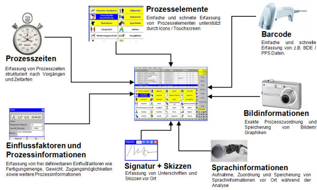 ipasmobil-datenerfassung